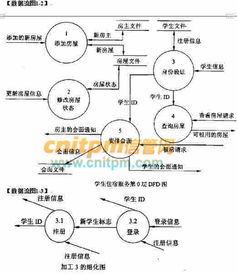 學(xué)生住宿服務(wù)系統(tǒng) 優(yōu)化租房流程，賦能信息管理